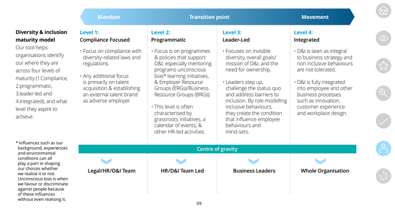 會展搭建公司淺談 DEI在會展行業(yè)的應用趨勢 會展搭建公司淺談 DEI在會展行業(yè)的應用趨勢